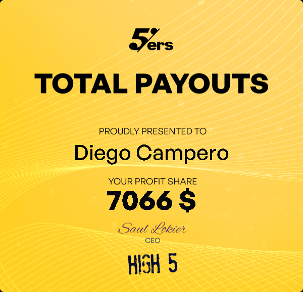 Total Payouts $7,066 The5ers